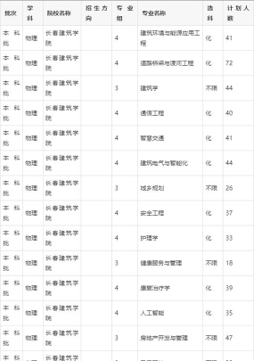 2024年长春建筑学院在新疆计划招生人数