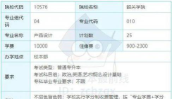 2024年韶关学院在四川计划招生人数