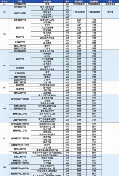 2024年湖南工程学院在四川计划招生人数