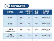 2024年江汉大学在广东计划招生人数