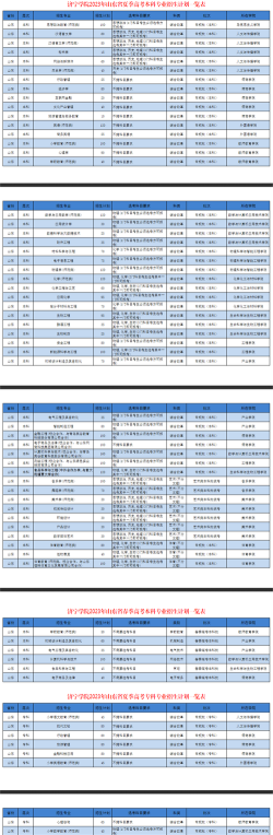 2024年济宁学院在广东计划招生人数