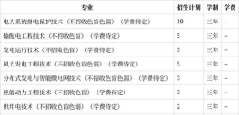 2024年重庆电力高等专科学校在河南计划招生人数