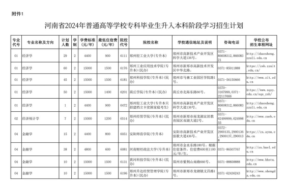 2024年武汉外语外事职业学院在河南计划招生人数
