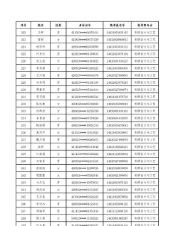 2024年长江艺术工程职业学院在河南计划招生人数