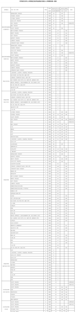 2024年齐齐哈尔大学在新疆计划招生人数