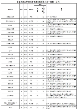 2024年淮北师范大学在新疆计划招生人数