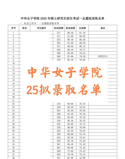 2024年中华女子学院在四川计划招生人数