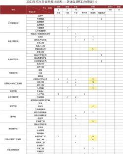 2024年大连民族大学在四川计划招生人数