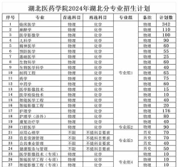 2024年湖北医药学院在新疆计划招生人数