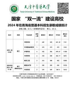 2024年青海大学在四川计划招生人数