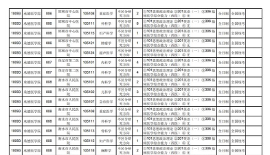 2024年承德医学院在四川计划招生人数
