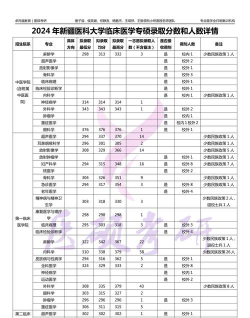 2024年新疆医科大学在四川计划招生人数