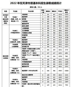 2024年天津中医药大学在四川计划招生人数