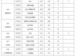 2024年西安财经大学在新疆计划招生人数