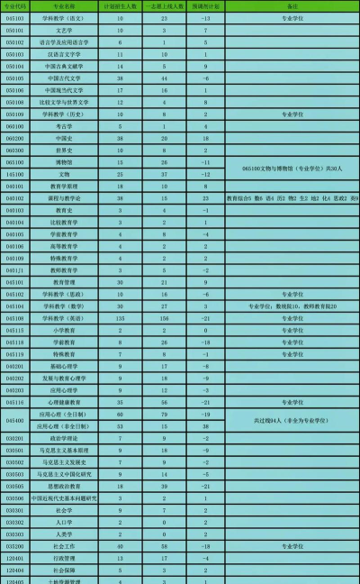 2024年西北师范大学在新疆计划招生人数