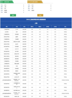 2024年上海商学院在四川计划招生人数