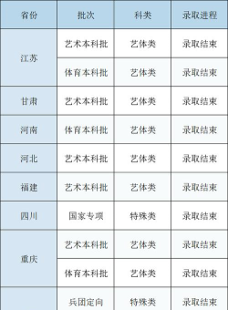 2024年成都理工大学在新疆计划招生人数