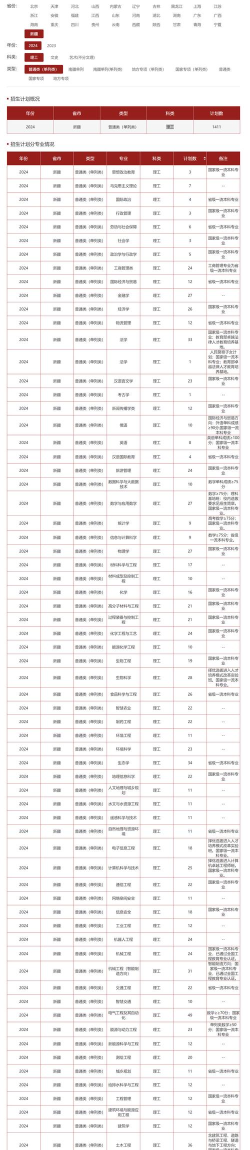 2024年湘潭大学在新疆计划招生人数