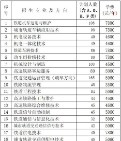 2024年湖南铁路科技职业技术学院在广东计划招生人数