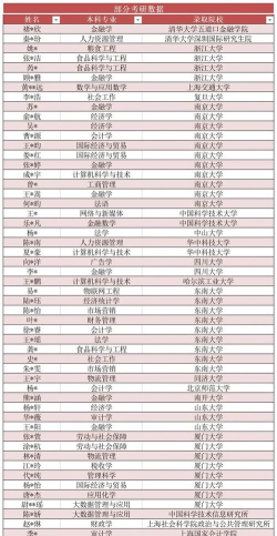 2024年南京财经大学在四川计划招生人数