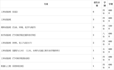 2024年浙江大学在新疆计划招生人数