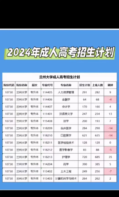 2024年兰州大学在四川计划招生人数