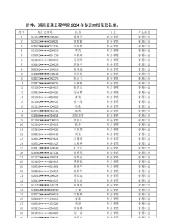 2024年湖南交通工程学院在广东计划招生人数