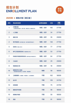 2024年杭州电子科技大学信息工程学院在广东计划招生人数
