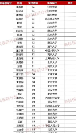 北大光华2024年拟录取推免生124人