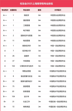 上海开设税收学专业的大学排名