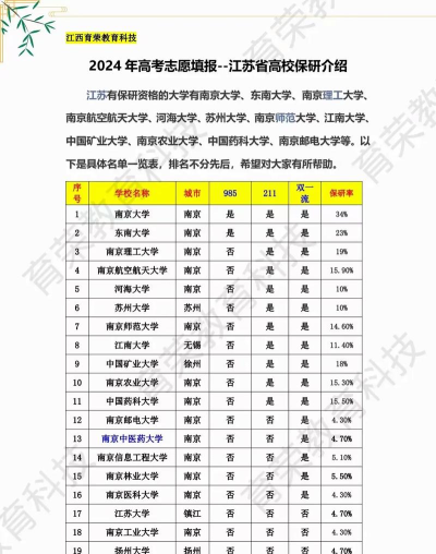 江苏开设保险学专业的大学排名