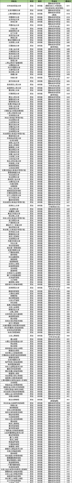 河南开设国际经济与贸易专业的大学排名