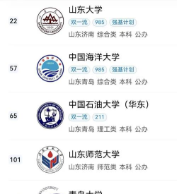 山东开设政治学与行政学专业的大学排名