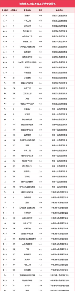 江苏开设侦查学专业的大学排名