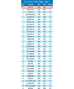 浙江开设体育教育专业的大学排名