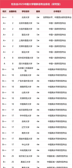 河北开设朝鲜语专业的大学排名