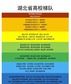 湖北开设葡萄牙语专业的大学排名