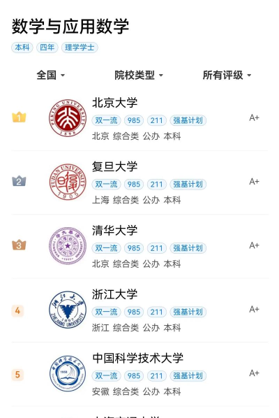 河南开设数学与应用数学专业的大学排名