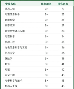 广东开设应用气象学专业的大学排名