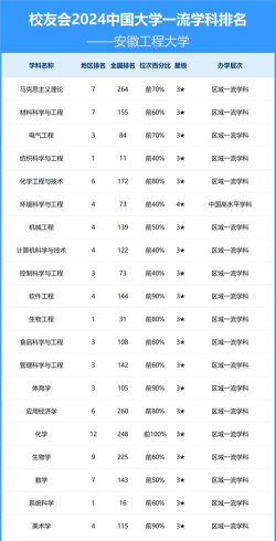 安徽开设材料成型及控制工程专业的大学排名