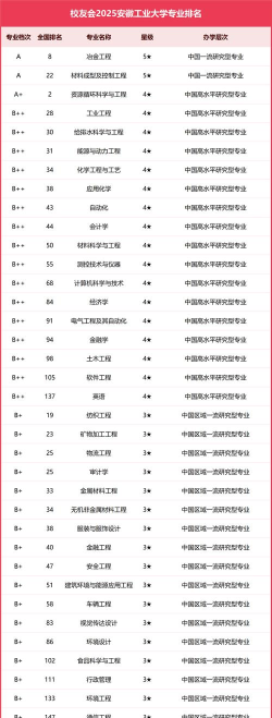 安徽开设冶金工程专业的大学排名