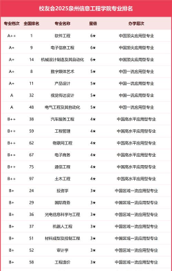 福建开设网络工程专业的大学排名