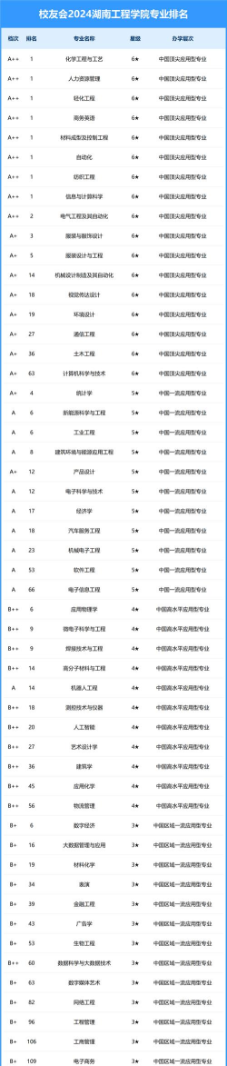 湖南开设勘查技术与工程专业的大学排名