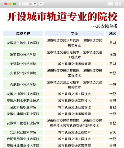 安徽开设交通运输专业的大学排名