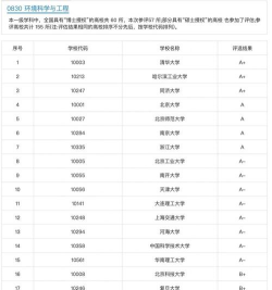 北京开设环境科学与工程专业的大学排名
