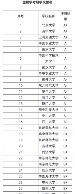 安徽开设生物工程专业的大学排名