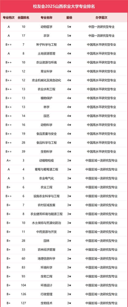 山西开设农学专业的大学排名