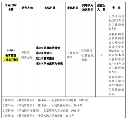 内蒙古科技大学包头师范学院重点学科有哪些