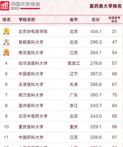 海南开设药学专业的大学排名