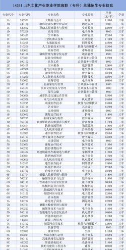 山东开设文化产业管理专业的大学排名